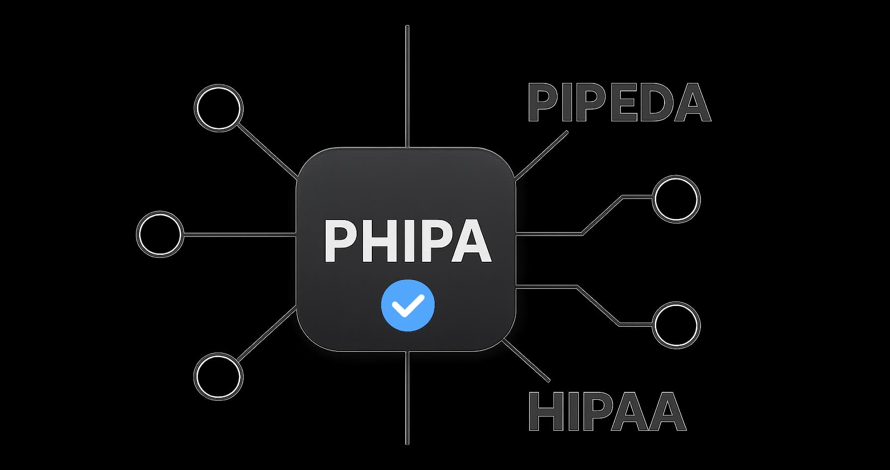 Privacy Framework Alignment